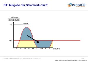 DIE Aufgabe der Stromwirtschaft